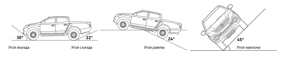 Угол автомобиля. Угол рампы Defender 110. УАЗ Патриот угол рампы. Мицубиси Паджеро спорт 3 угол рампы. Угол рампы Паджеро 4.